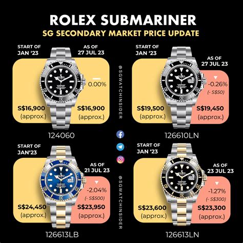 2019 rolex submariner price|submariner rolex price list.